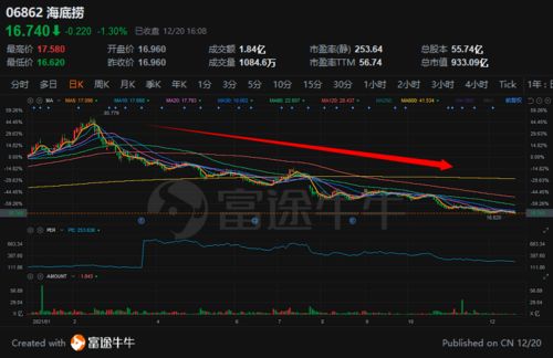 互联网如何投资港股股票 互联网如何投资港股股票