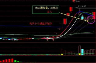 股票如何制作