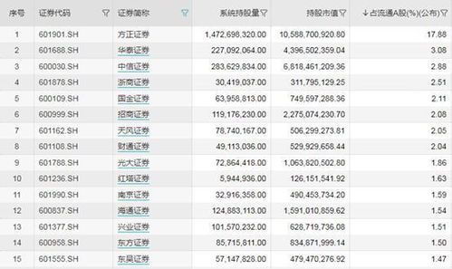 证券资金怎么算 证券资金怎么算