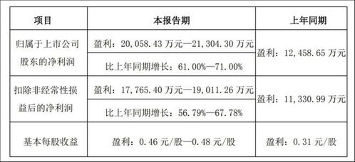 华林证券怎么降费率