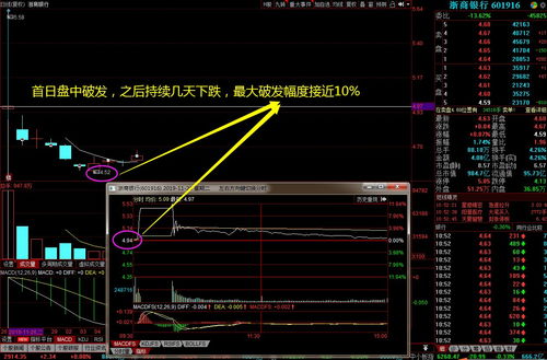 如何预防股票破发 如何预防股票破发