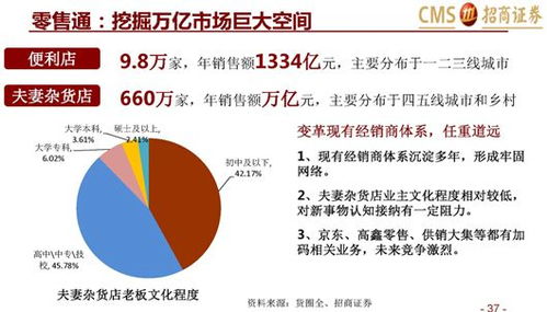 招商证券分析师怎么样