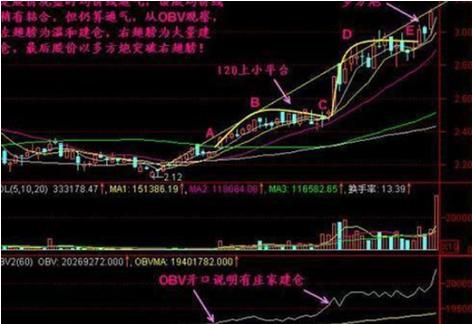 股票建仓如何操作 股票建仓如何操作