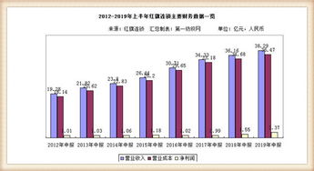 红旗连锁股票如何