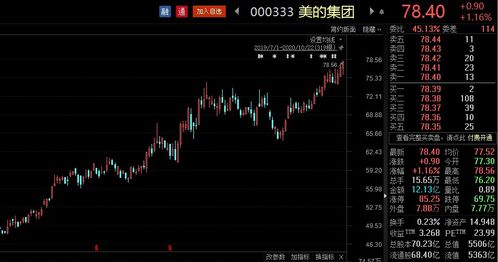 券商重仓的股票如何买