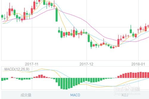 如何查看股票当天走势图