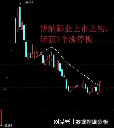 如何估值一个股票
