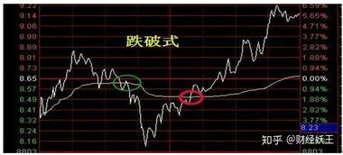如何看懂股票里面的人脸