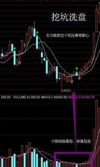 如何读懂股票洗盘方法