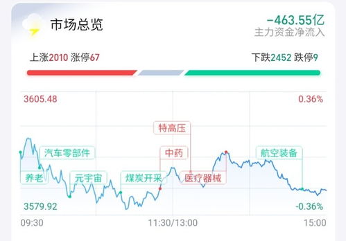 如何查看未开盘股票涨跌