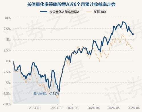 证券量化股票怎么涨 证券量化股票怎么涨