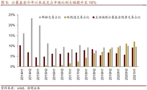 证券量化股票怎么涨 证券量化股票怎么涨