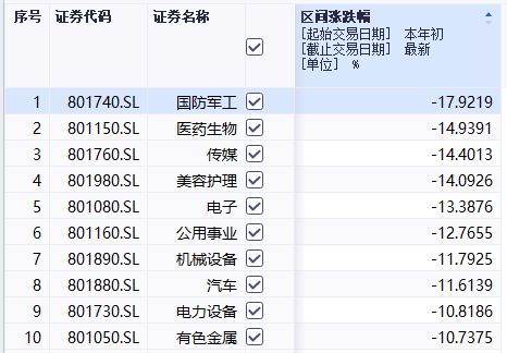 广发如何查股票业绩排名