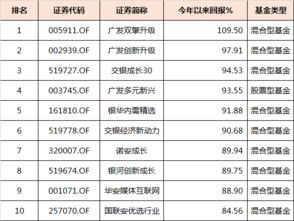 广发如何查股票业绩排名