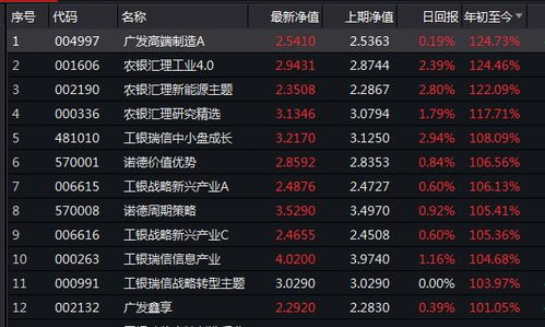 广发如何查股票业绩排名