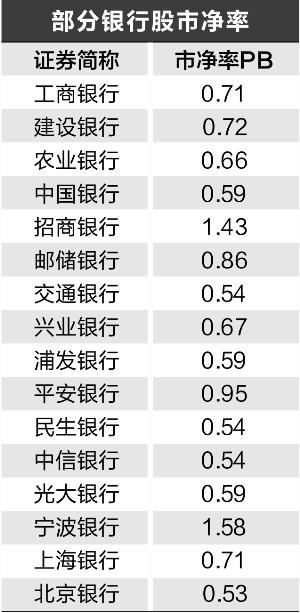 天风证券估值分值怎么看
