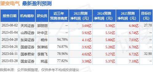 天风证券估值分值怎么看