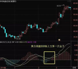 股票如何脱手 股票如何脱手