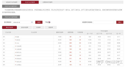 证券怎么看怎么买 证券怎么看怎么买