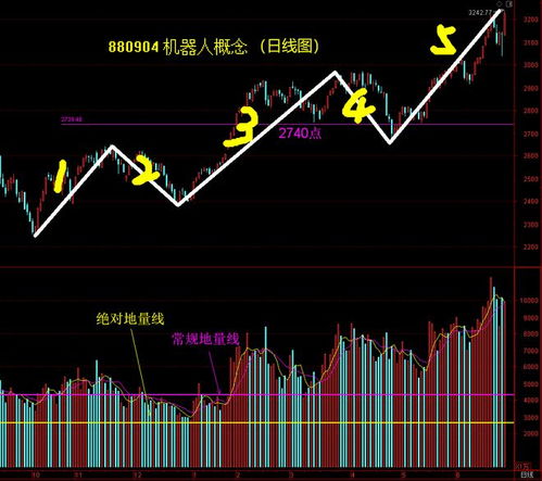 如何看股票的操作思路