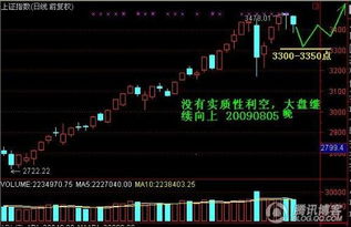 如何让股票卖到最高的点