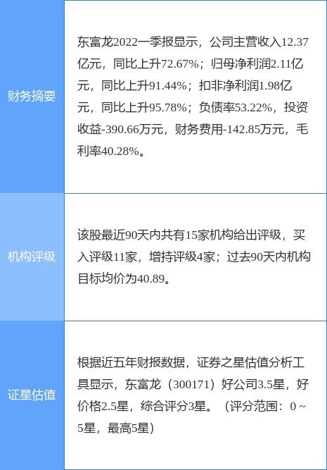 证券分析师年产值怎么算
