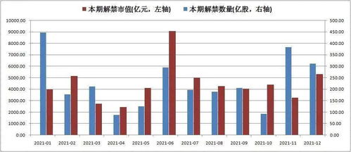 解禁股票卖出如何避税 解禁股票卖出如何避税