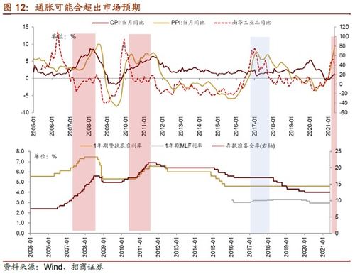 股票如何看供求平衡的