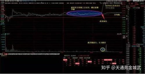 如何学好股票的操作方法