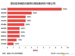 如何快速抓区块链股票