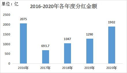 基金分红后如何选择股票