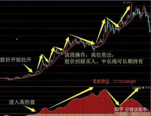 如何找股票反转 如何找股票反转
