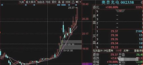 如何找股票反转 如何找股票反转