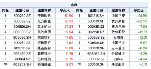 如何预警单只股票
