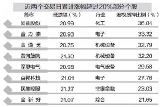 如何预警单只股票
