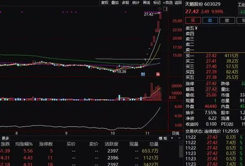 如何玩越南股票行情 如何玩越南股票行情