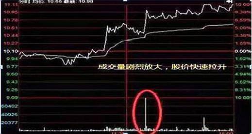 如何界定一个股票的价位