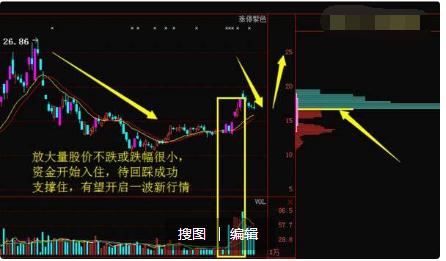 股票成交量如何变化