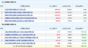 证券卖出怎么结算 证券卖出怎么结算