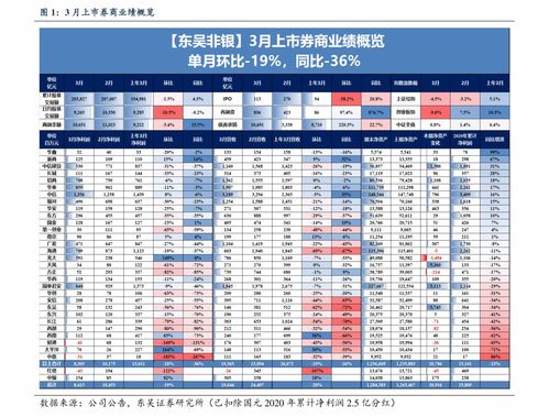 证券卖出怎么结算 证券卖出怎么结算