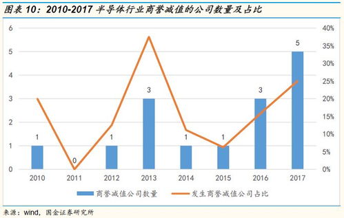 如何看待股票变局的发展