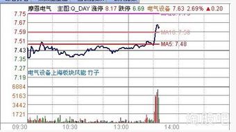 同花顺证券股票怎么开户