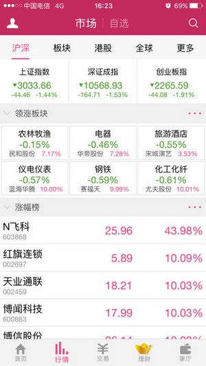 海通证券怎么投票 海通证券怎么投票