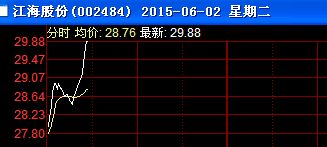 建仓股票如何分批