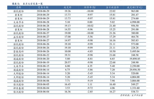 平安证券怎么登2个账户