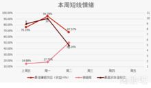 如何看股票有量比