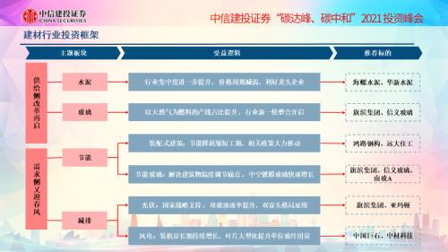 中和证券怎么解