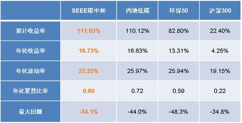 中和证券怎么解