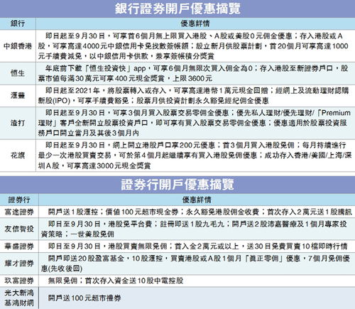 台湾人如何开股票户口 台湾人如何开股票户口