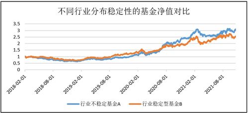 如何选股票成长型股票